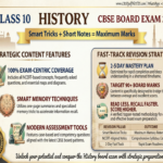 cbse class 10 history pdf notes ncert based